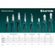 Комбинированные плоскогубцы KraftMax, 200 мм, с эксцентриковым шарниром KRAFTOOL 22011-1-20_z01