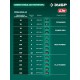 ЗУБР 20 В, 460 мм, 1 АКБ LMS (4 Ач), кусторез аккумуляторный со штангой (КРАШ-2046-41)