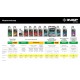 Масло цепное минеральное EXTRA 5 л для бензо- и электропил ЗУБР 70622-5