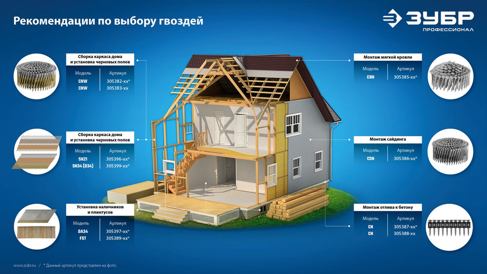 Гвозди барабанные CNW 100 x 3.1 мм, рифленые, 2400 шт ЗУБР 305382-100