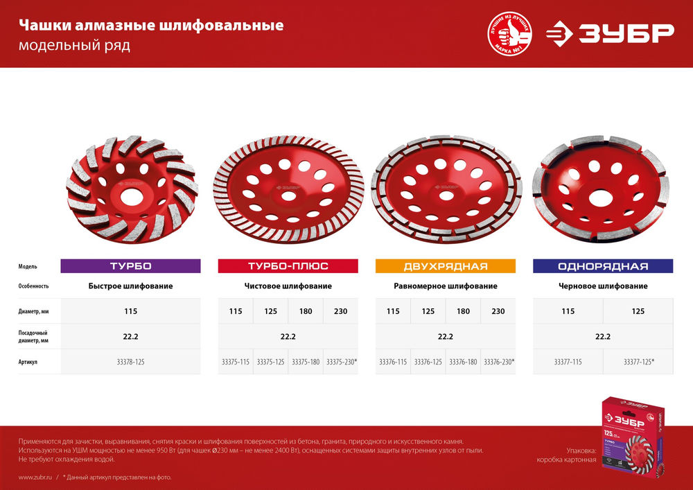Чашка шлифовальная алмазная двухрядная d 230 мм ЗУБР 33376-230