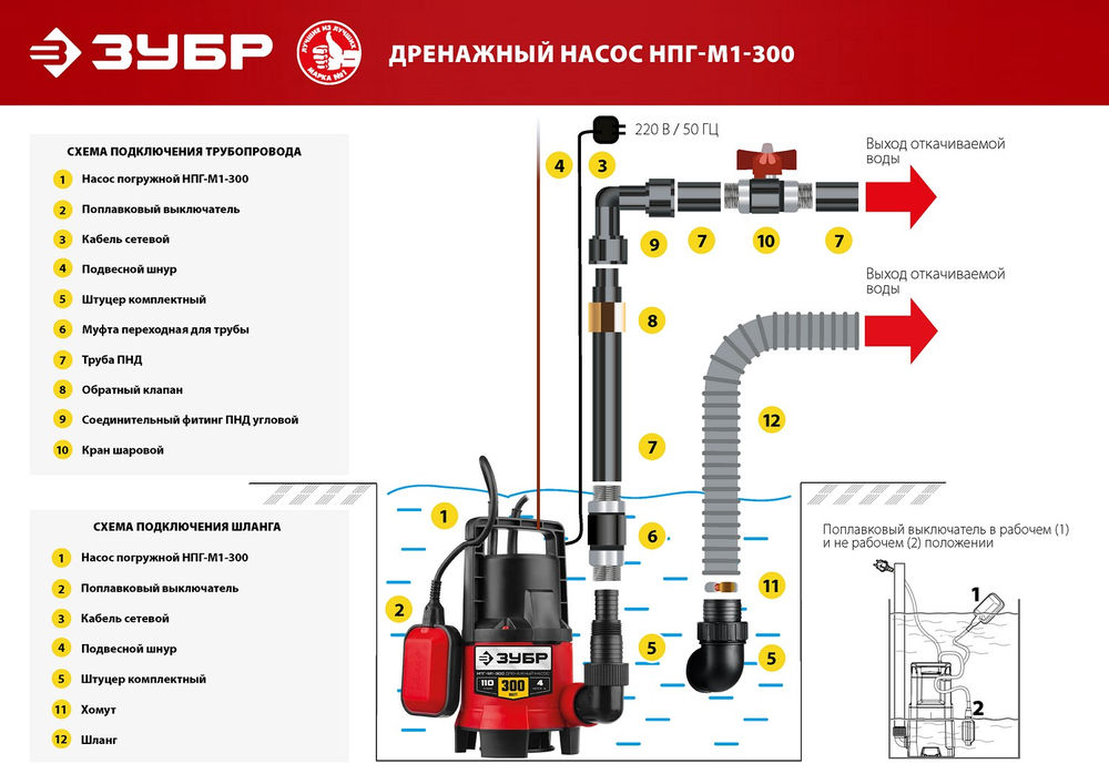 Насос дренажный для грязной воды 300 Вт ЗУБР НПГ-М1-300  
