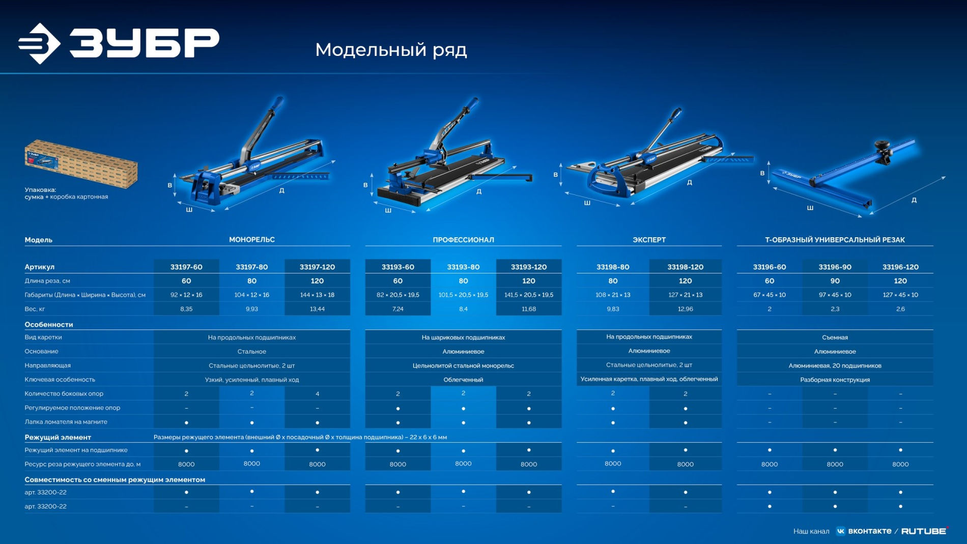 ЗУБР 900 мм, Т-образный универсальный резак для плитки и стекла (33196-90)