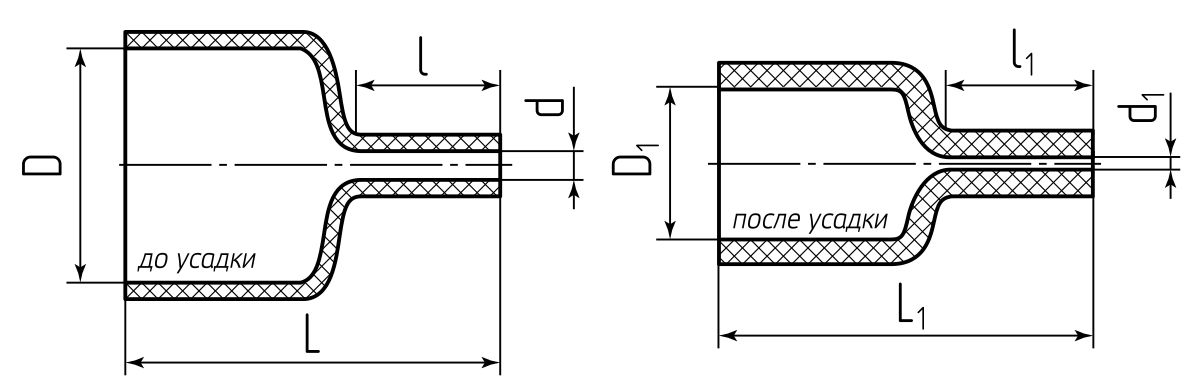 Муфта анодная термоусаживаемая АТМ-2 (КВТ) (66135)