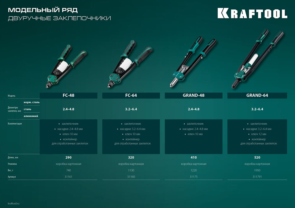 Усиленный двуручный заклёпочник GRAND-64, 3.2 - 6.4 мм, 520 мм KRAFTOOL 311791