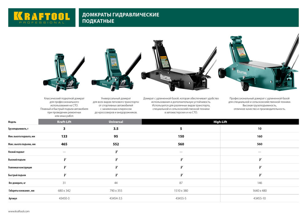 Домкрат подкатной универсальный 3.5 т, 95 - 552 мм для СТО UNIVERSAL KRAFTOOL 43454-3.5