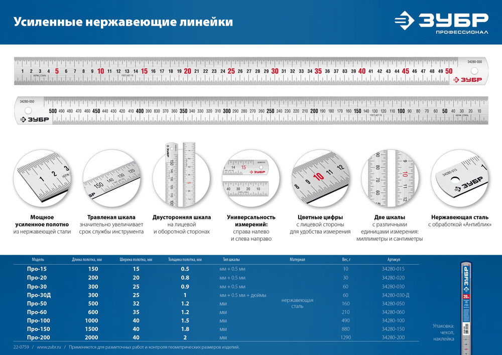 Усиленная нержавеющая линейка длина 1.5 м Профессионал ЗУБР Про-150 34280-150