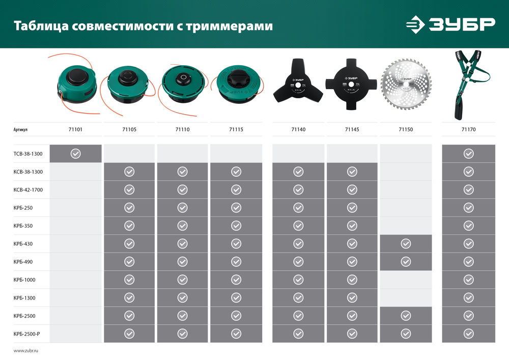 Катушка для триммера М10 Х 1.25 LH ЗУБР КТ-10У 71110