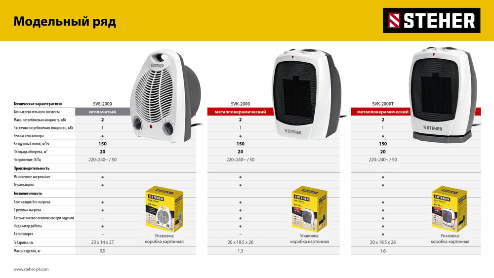 Тепловентилятор 2 кВт металло-керамический нагревательный элемент автоповорот STEHER SVK-2000T