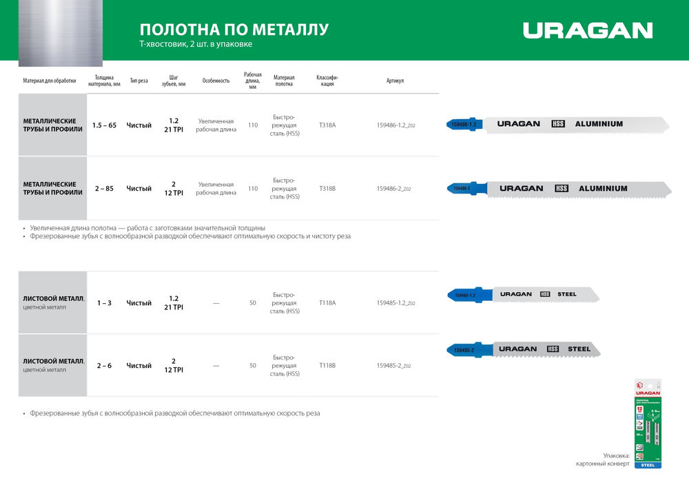 Полотна для лобзика T-хвост., по металлу, HSS, шаг 1.8 мм, 106 мм, 2 шт T318B URAGAN 159486-2