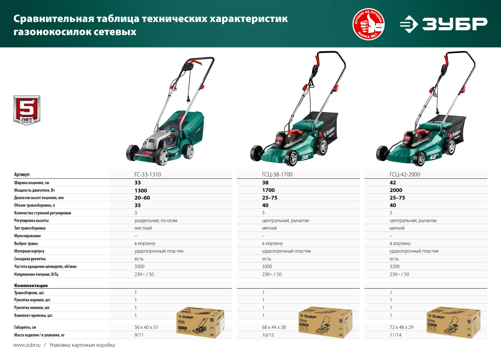 ЗУБР 2000 Вт, ш/с 42 см, сетевая газонокосилка (ГСЦ-42-2000)
