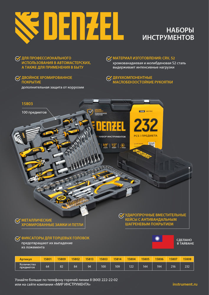 Набор инструментов, 1/2, 1/4, 3/8, CrV, S2, пластиковый кейс, 144 предмета Denzel