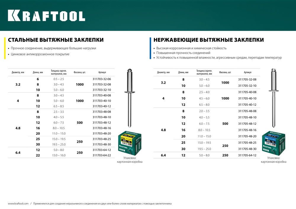 Стальные заклепки Steel, 3.2 x 10 мм, 1000 шт KRAFTOOL 311703-32-10