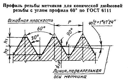 Метчик К 1 1/2(NPT) Р6М5 конический дюймовый, м/р. (11.5 ниток/дюйм) CNIC