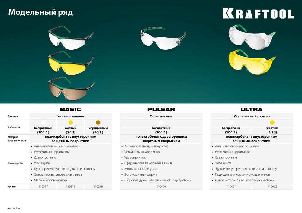 Защитные очки BASIC, открытого типа, жёлтые, стекло-моноблок с покрытием устойчивым к истиранию и запотеванию KRAFTOOL 110318