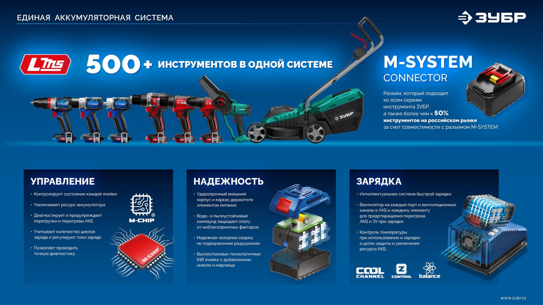 ЗУБР High Power, 20 В, 12.0 А·ч, аккумулятор LMS, ПРОФЕССИОНАЛ (BP-H-20-12)