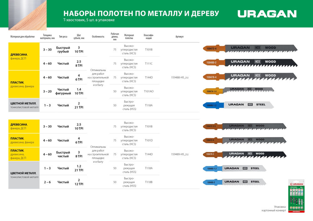 Набор полотна для лобзика T-хвост., по металлу/дереву, 5 шт URAGAN 159489-H5