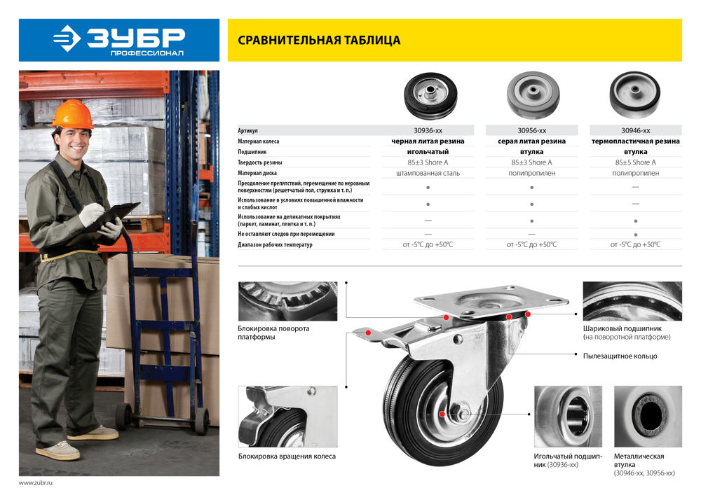 Колесо неповоротное d 125 мм, г/п 100 кг, игольчатый подшипник, резина/металл ЗУБР Профессионал 30936-125-F