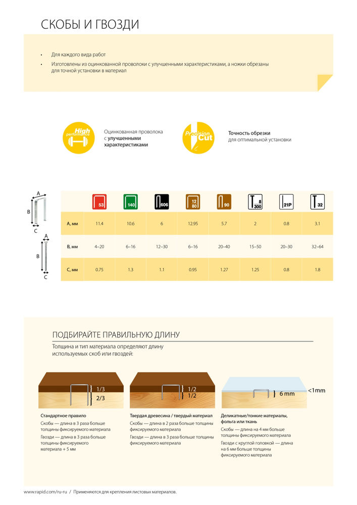 Скобы тонкие широкие тип 80, 6 мм RAPID 40100517