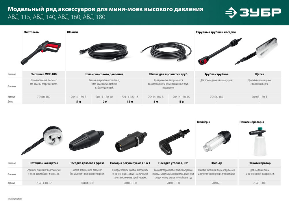 Шланг для прочистки труб для пистолета МИГ-180 8 м ЗУБР 70414-180-8