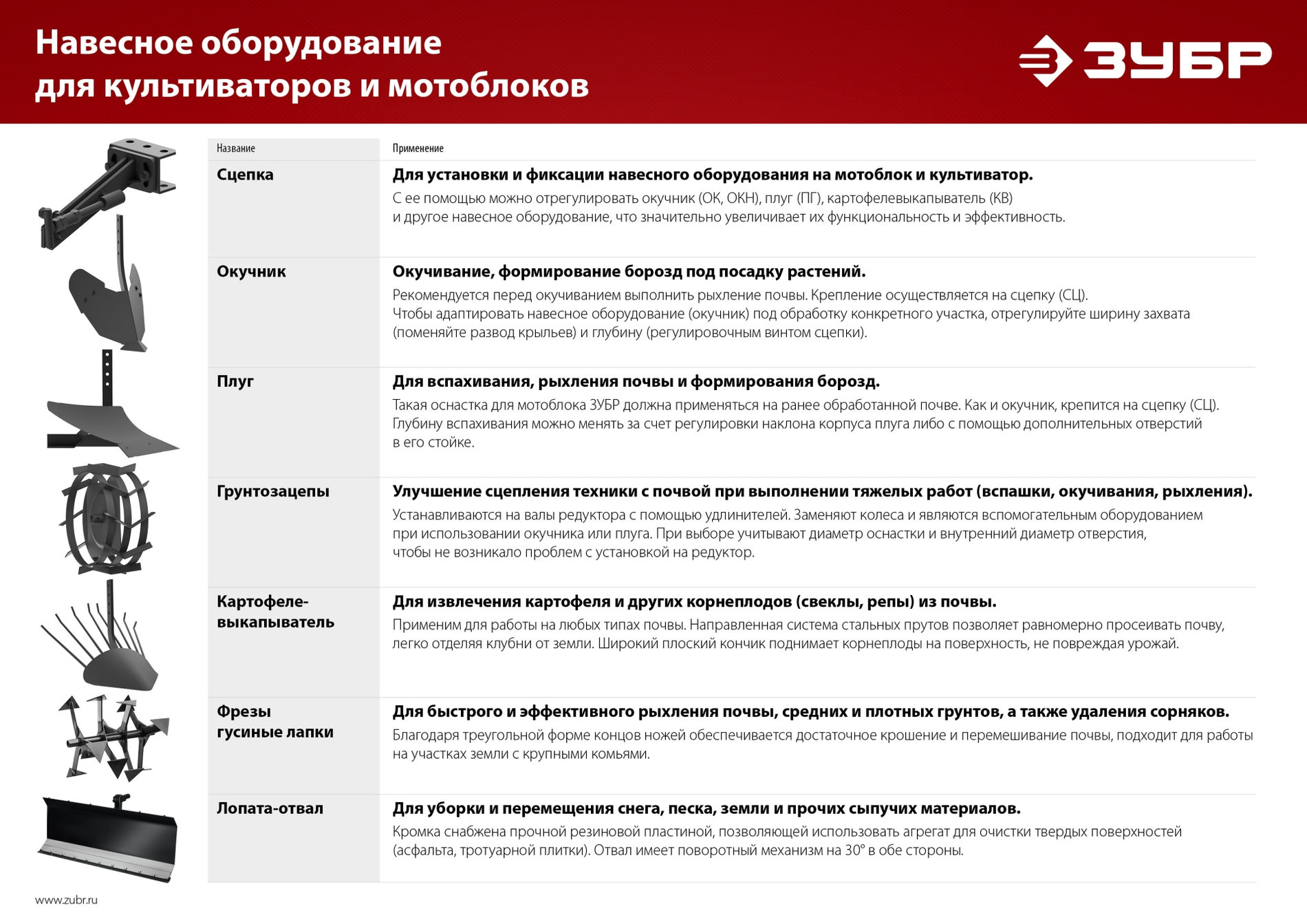 ЗУБР СЦ-4, универсальная сцепка для мотоблоков (707104-4)