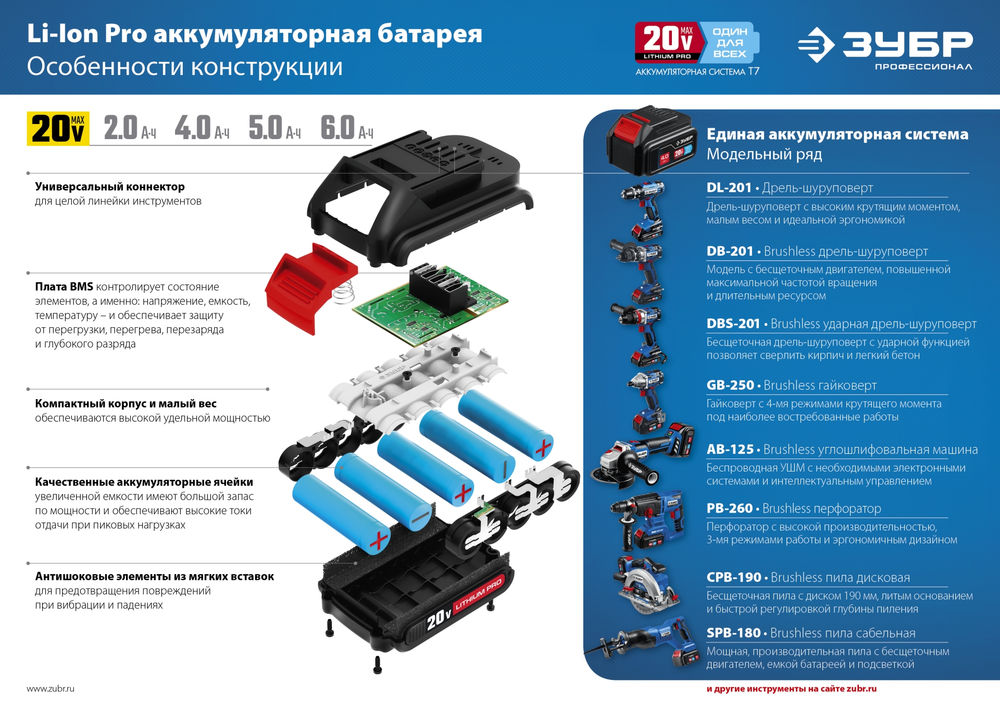 Аккумуляторная батарея 20 В 2.0 А·ч T7 ЗУБР ST7-20-2