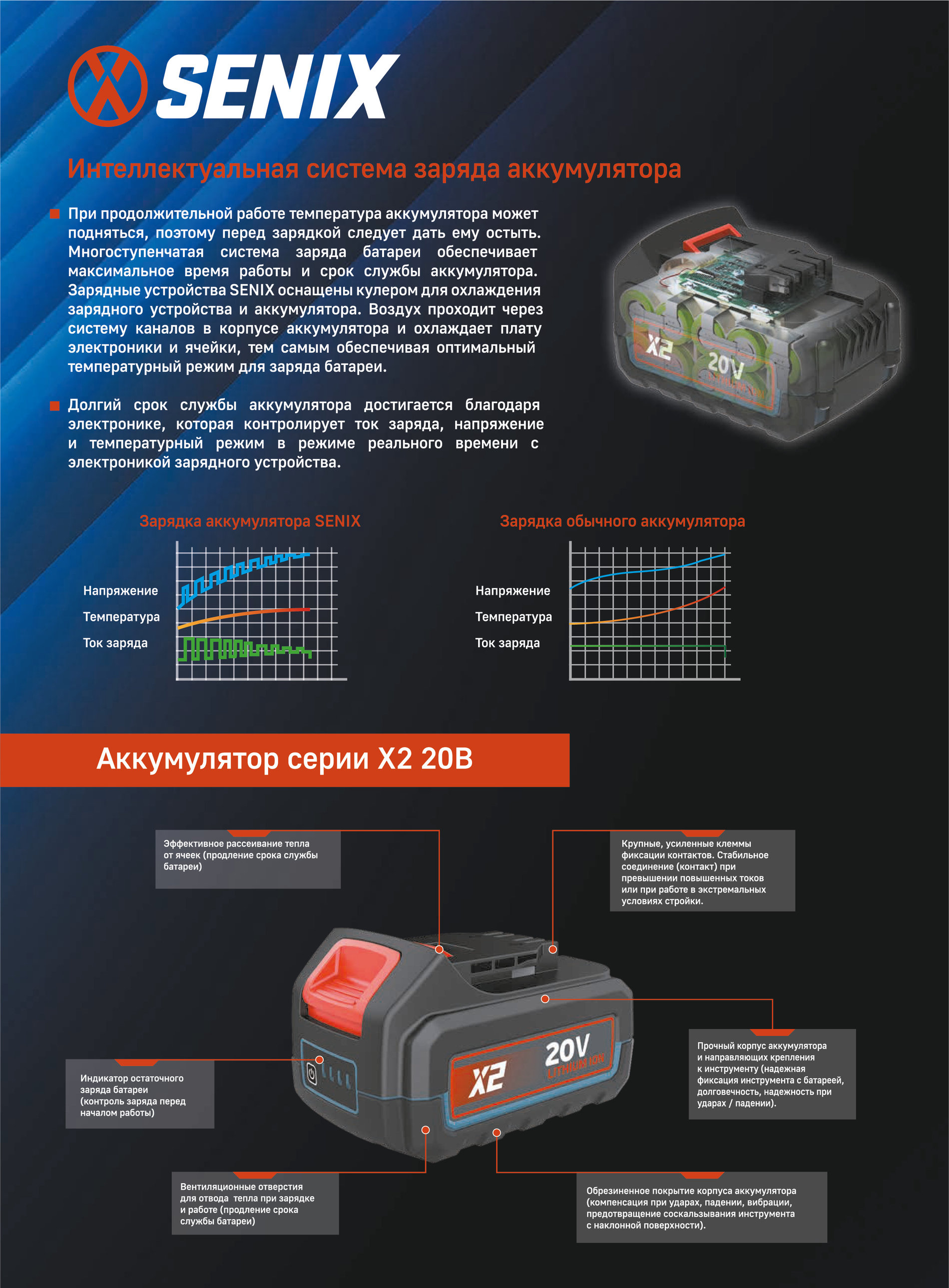 Аккумуляторная батарея Li-Ion, 2.0 Ач X2 20В