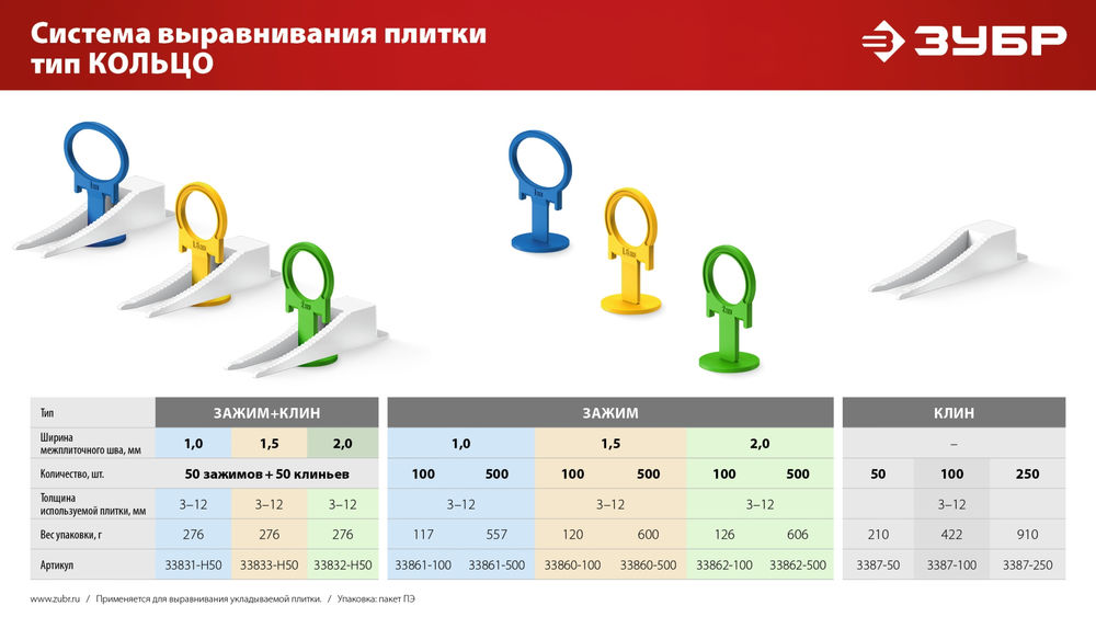 Система выравнивания плитки СВП КОЛЬЦО зажим 2.0 мм, 500 шт ЗУБР 33862-500
