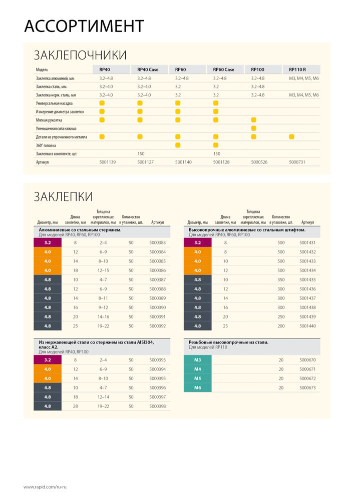 Нержавеющая заклепка 4.8 х 25 мм, 50 шт RAPID 5000398
