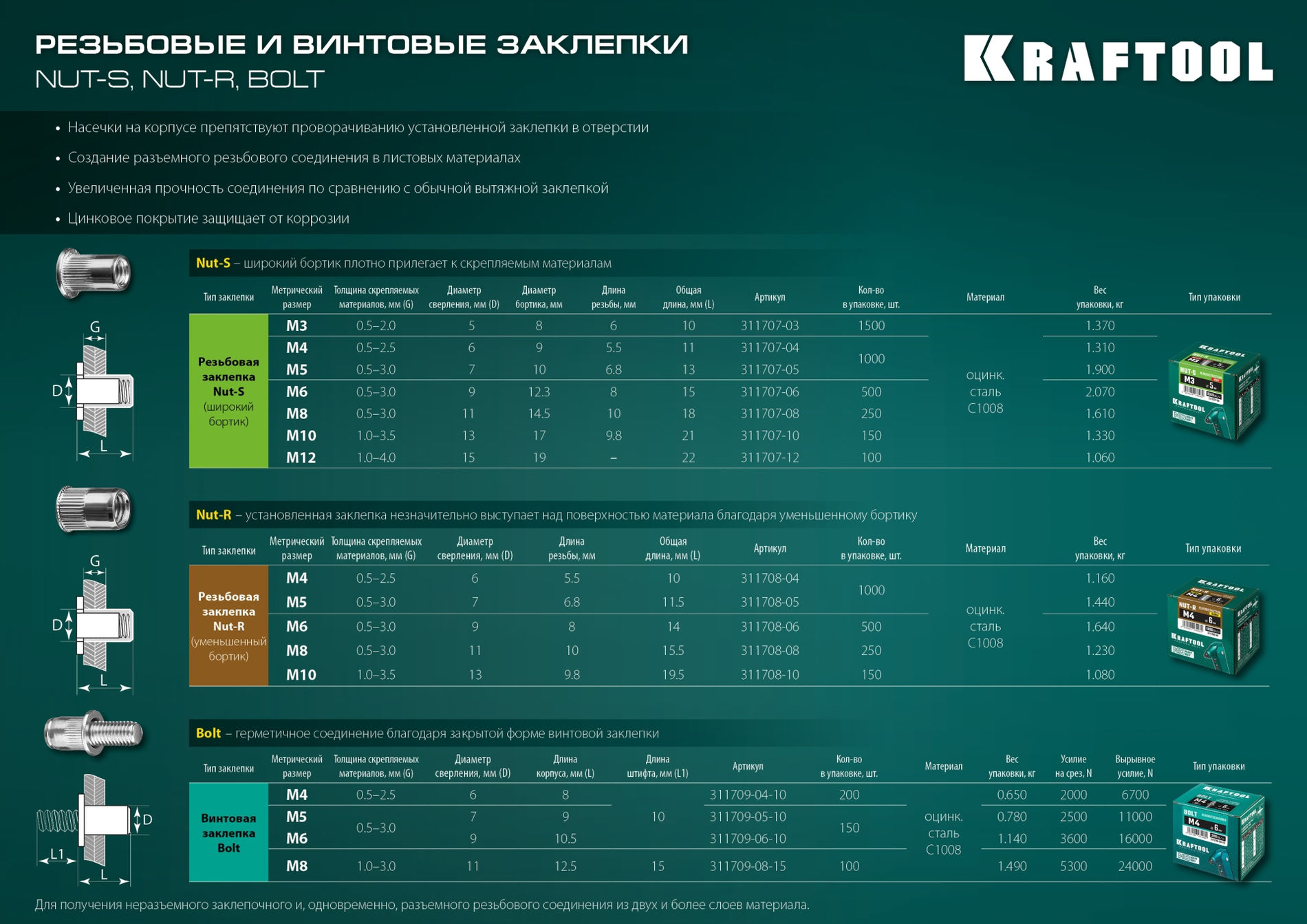 KRAFTOOL Bolt, М8 x 12.5 мм, штифт 15 мм, 100 шт, стальные винтовые заклепки (311709-08-15)