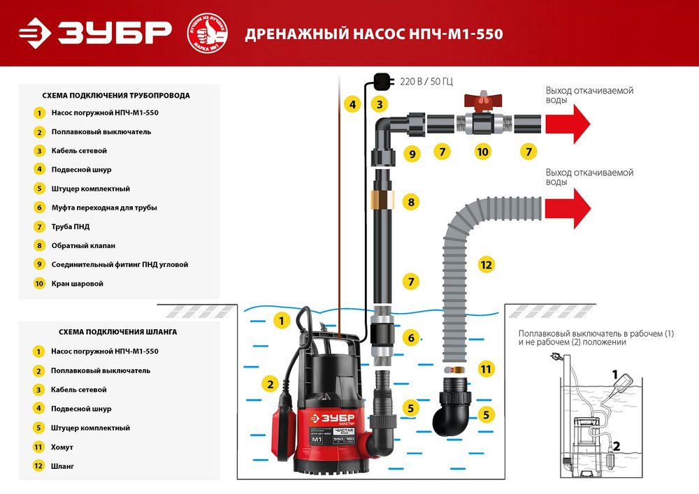 Насос дренажный с минимальным уровнем откачки 550 Вт ЗУБР НПЧ-М1-550