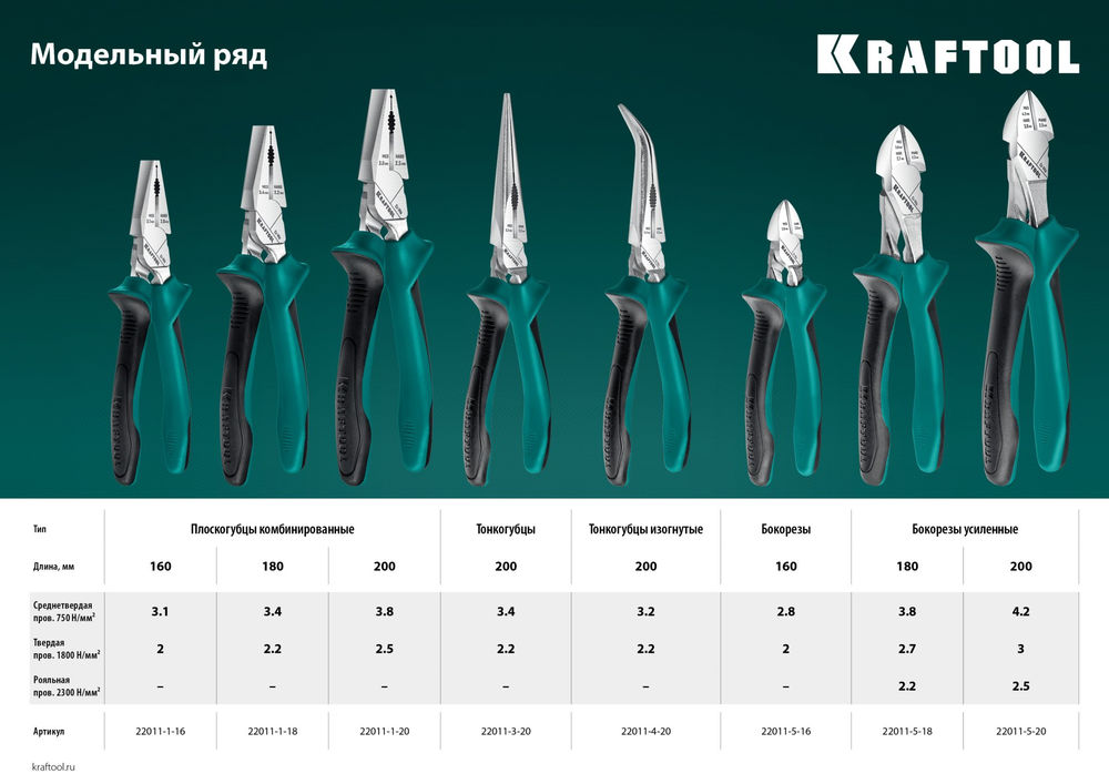 Комбинированные плоскогубцы с эксцентриковым шарниром 160 мм KRAFTOOL 22011-1-16_z01