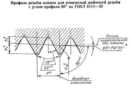 Плашка Коническая дюймовая К 1 1/4(NPT), 11 1/2 ниток/дюйм, dнар.75мм CNIC