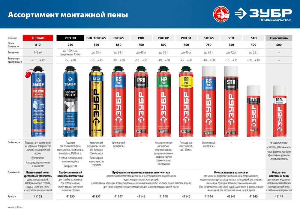 Монтажная пена STD 65, 750 мл, адаптерная, выход до 65 л ЗУБР 41144