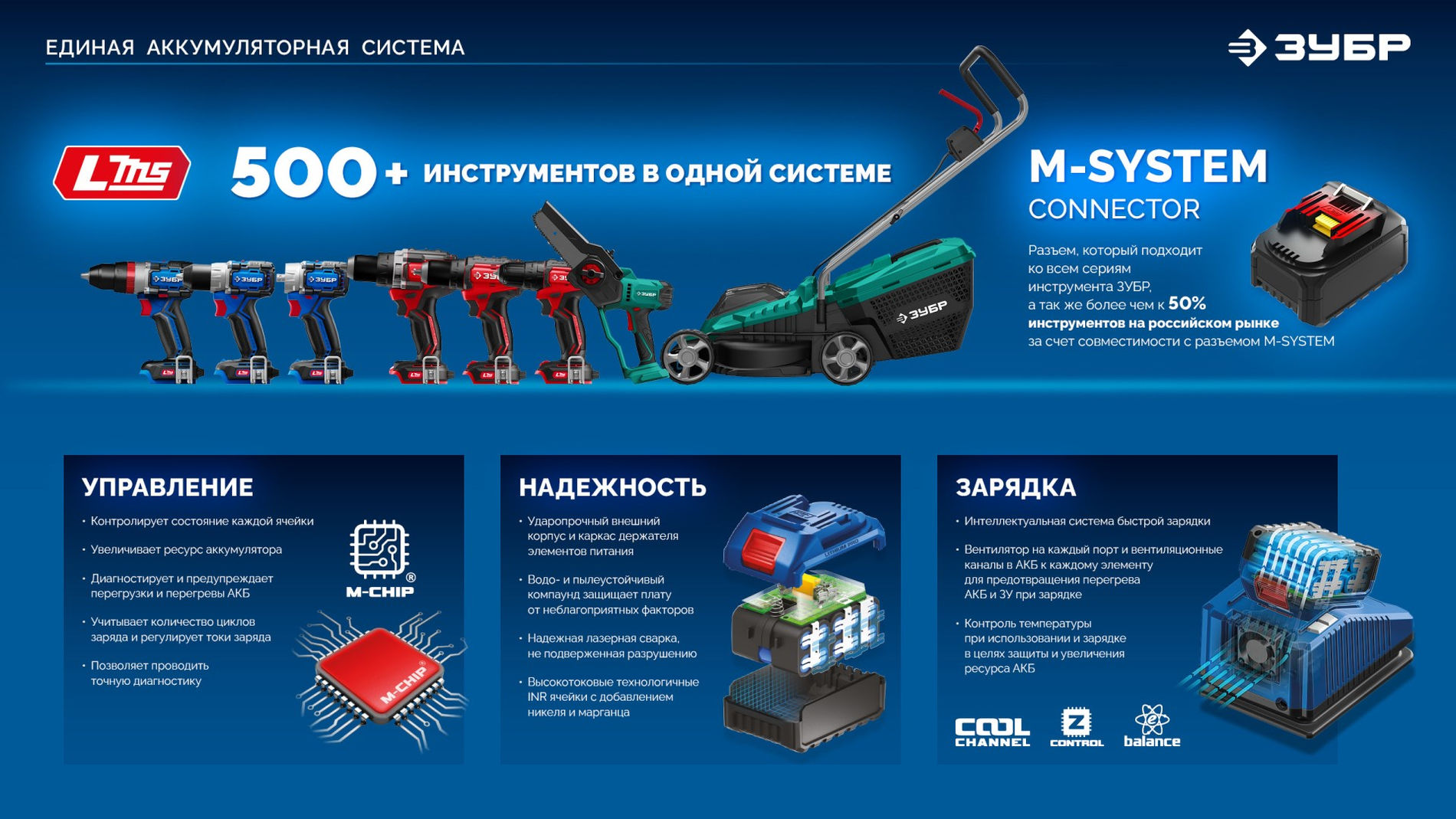 ЗУБР 20 В, ?Сотка? d105 мм, 2 АКБ LMS (4 А·ч), компактная УШМ, сумка, Профессионал (AB-100-850-42)