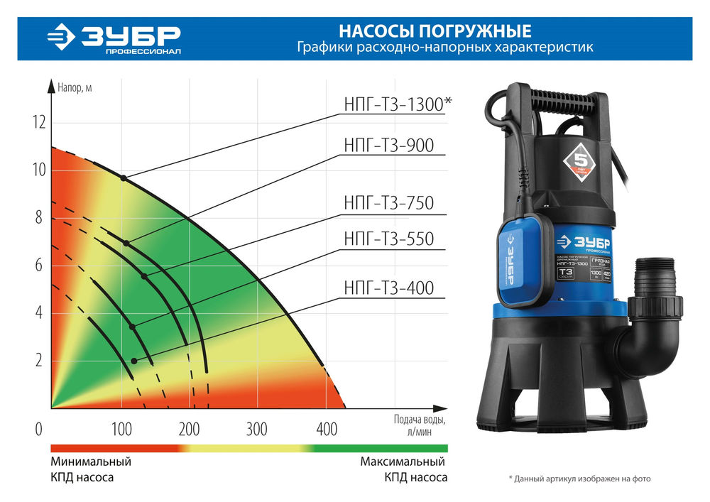 Насос дренажный для грязной воды 900 Вт ЗУБР Профессионал НПГ-Т3-900