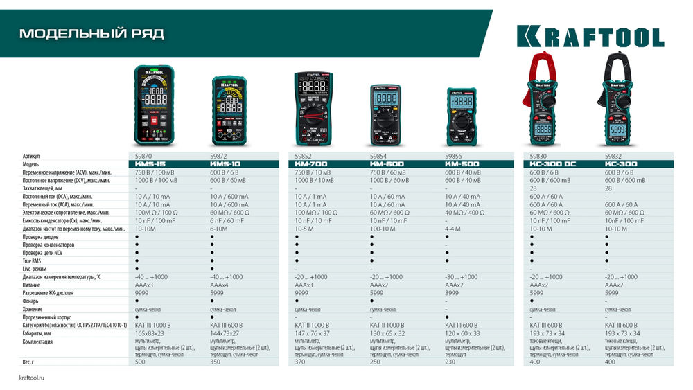 Цифровые токовые клещи KC-300 KRAFTOOL 59832