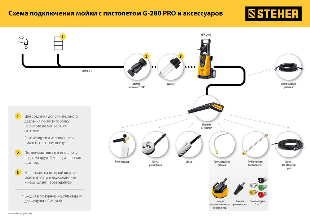 Комплект цветных насадок для пистолета G-280 PRO 5 шт STEHER 75408-280-5