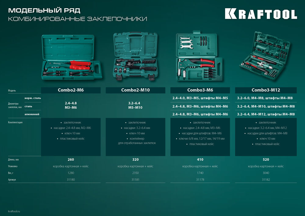Комбинированный складной заклепочник Combo3-M12, 3 вида заклёпок, в кейсе KRAFTOOL 31182_z01