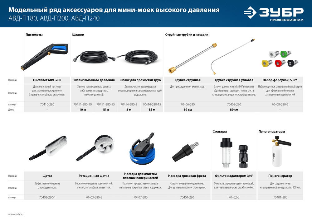 Комплект цветных насадок 5 шт для пистолета МИГ-280 ЗУБР 70408-280-5
