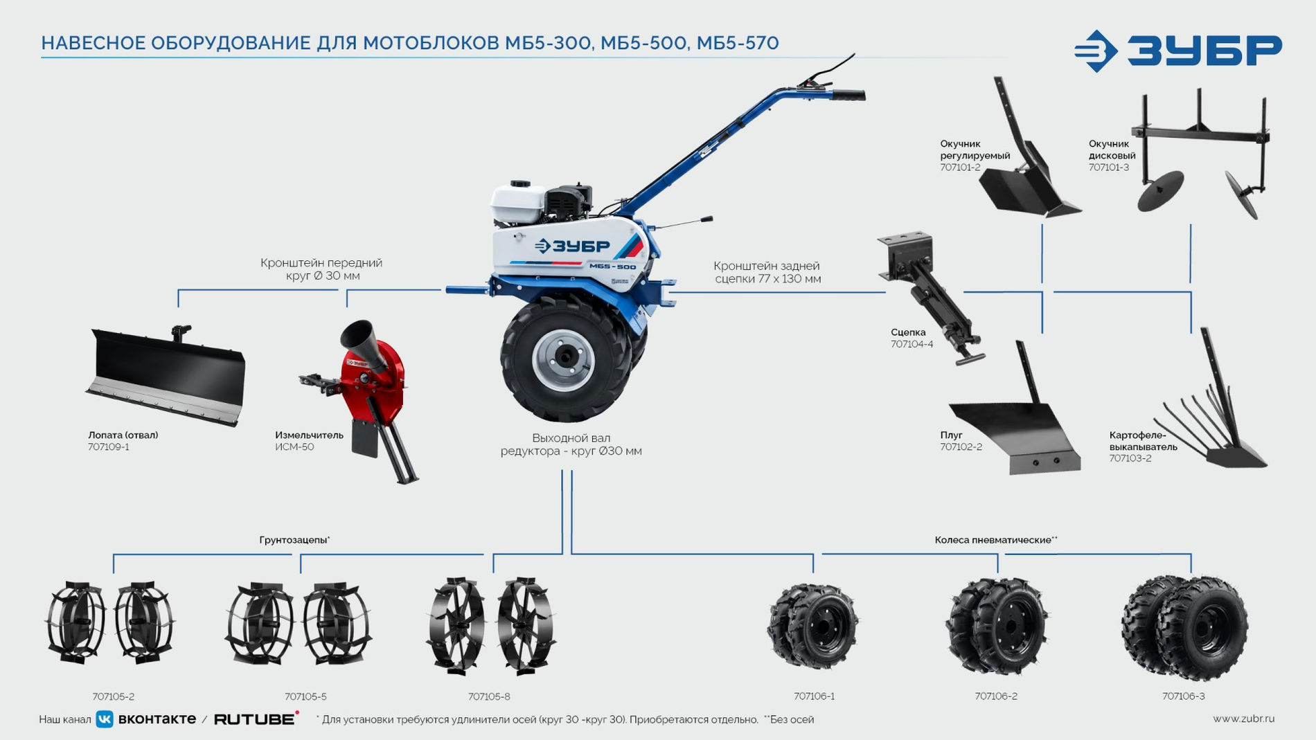 ЗУБР АР-5 редуктор, 6 скоростей, мотоблок бензиновый, Профессионал (МБ5-300)