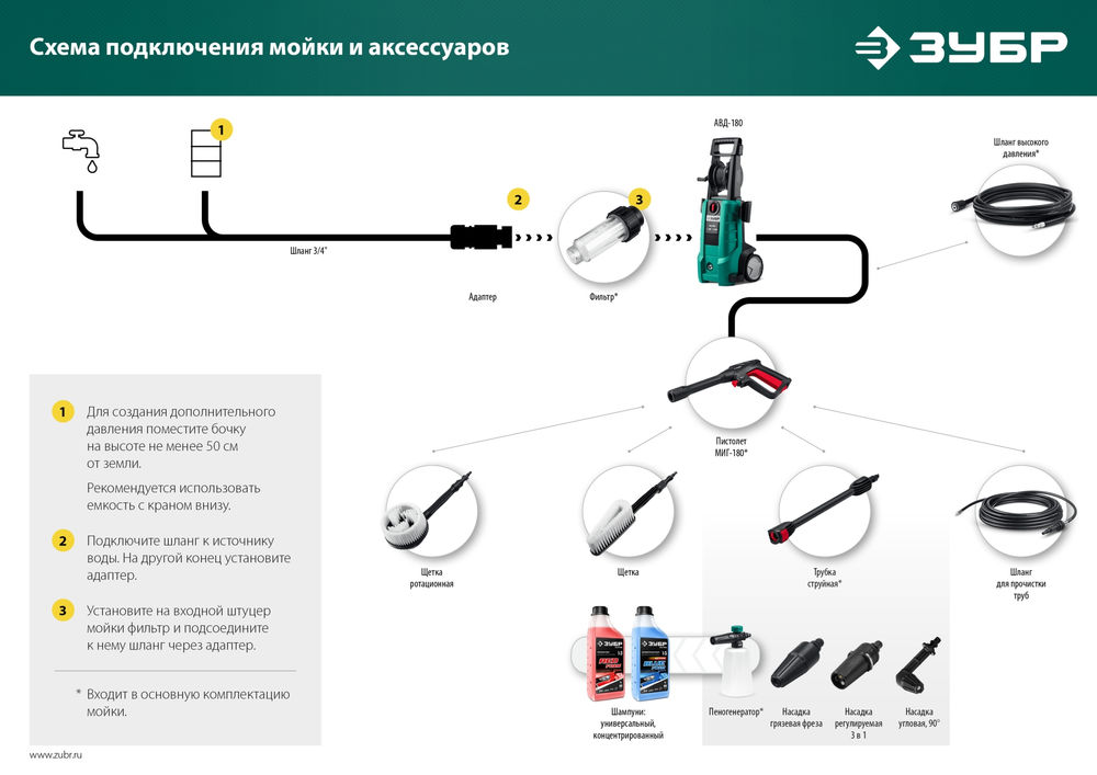 Шланг для прочистки труб для пистолета МИГ-180 15 м ЗУБР 70414-180-15
