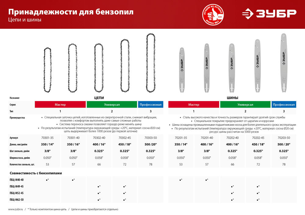 Шина для бензопил тип 3, шаг 0.325, паз 1.3 мм, 50 см ЗУБР Профессионал 70203-50