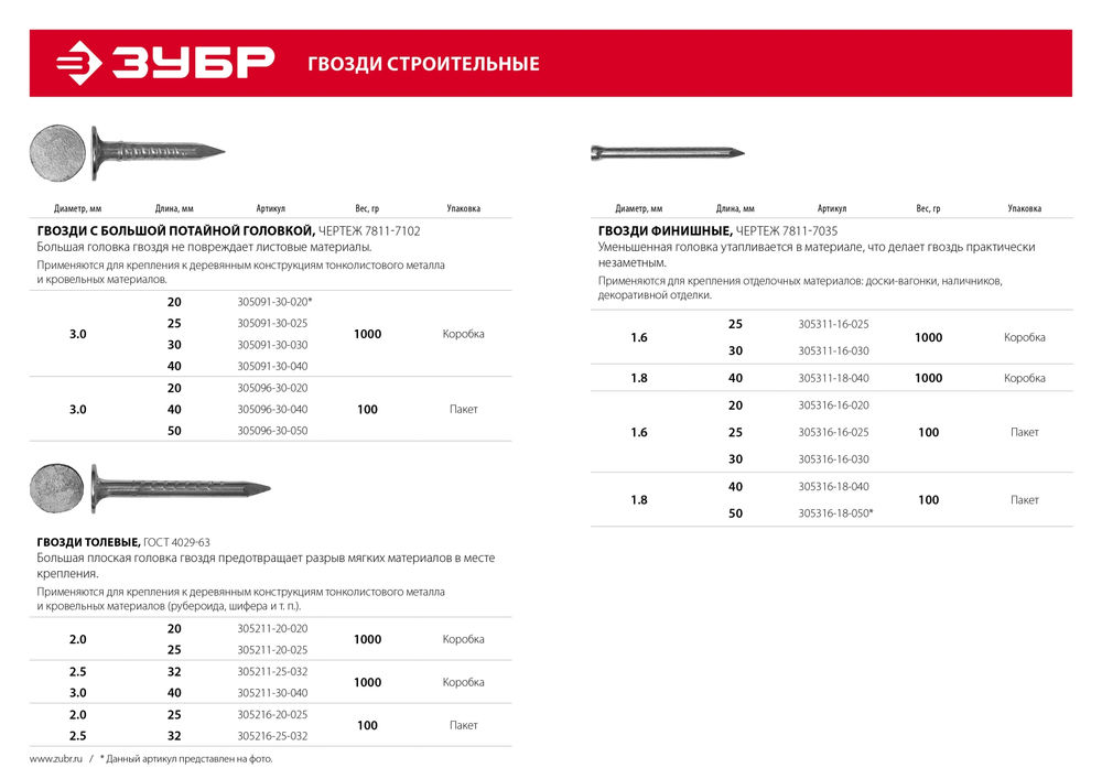 Гвозди толевые 32 x 2.5 мм, цинк, 100 г, ГОСТ 4029-63 ЗУБР 305216-25-032
