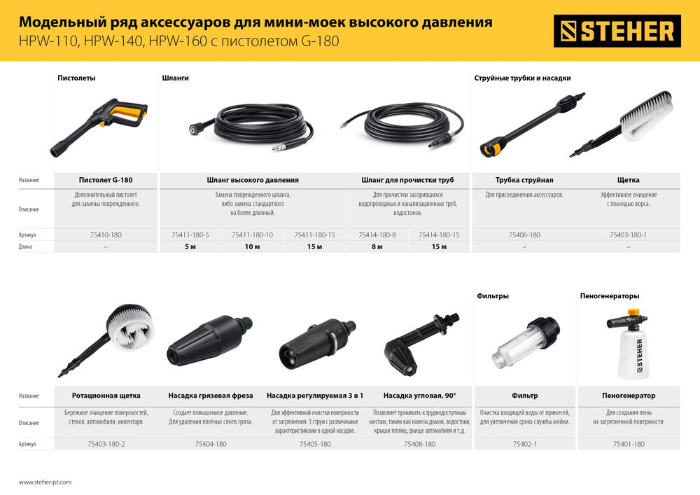 Насадка грязевая фреза для пистолета G-180 STEHER 75404-180