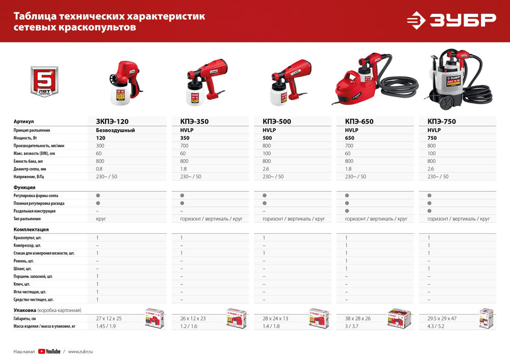 Краскопульт электрический воздушный 750 Вт ЗУБР КПЭ-750