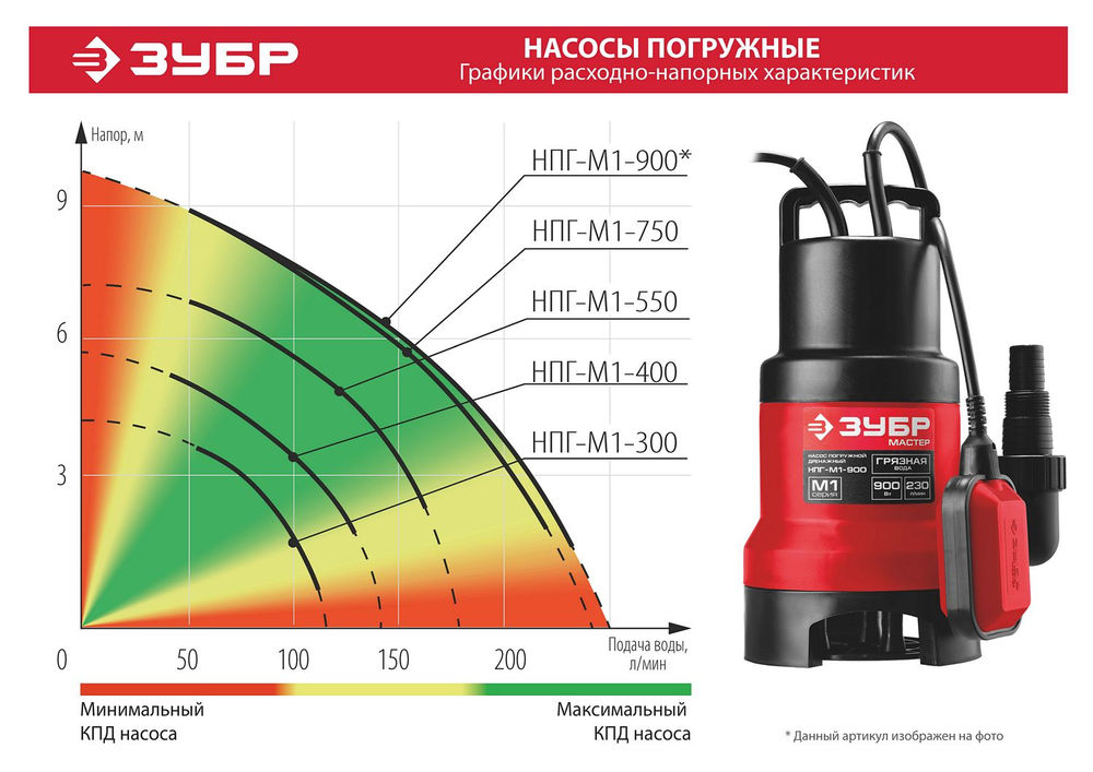 Насос дренажный для грязной воды 900 Вт ЗУБР НПГ-М1-900