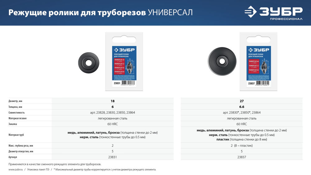 Ролик режущий для трубореза Универсал-30/32/42/64 (для арт. 23828, 23830, 23850, 23864) ЗУБР 23831