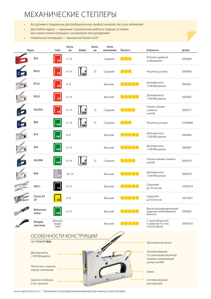 Степлер R14E тип 140 (6 - 8 мм) для скоб RAPID 5000066