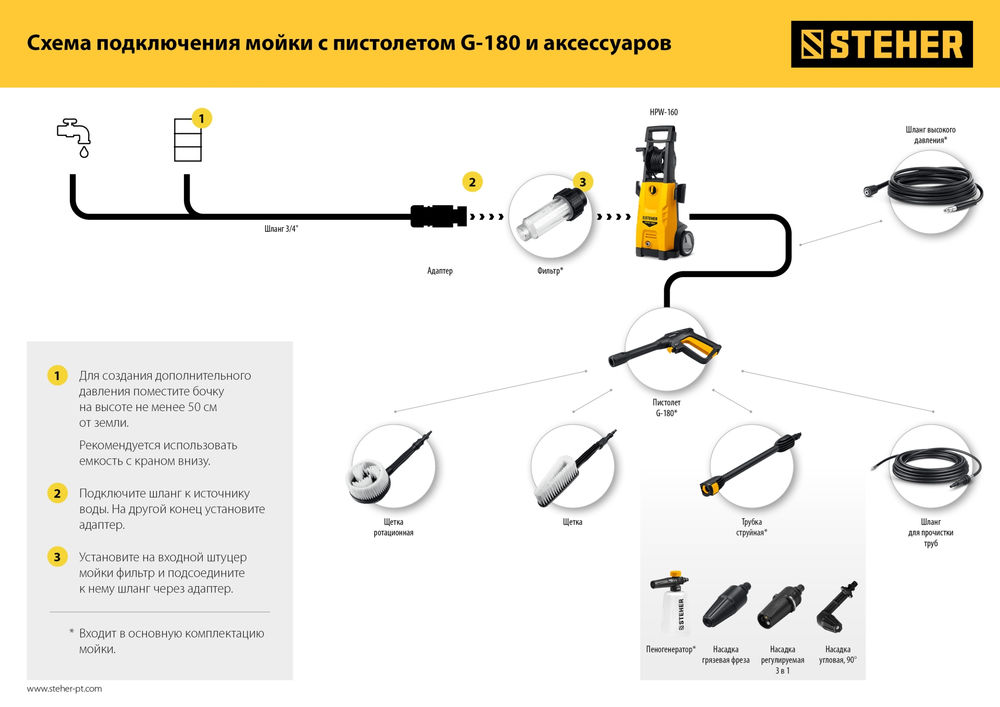 Фильтр универсальный для минимоек STEHER 75402-1  